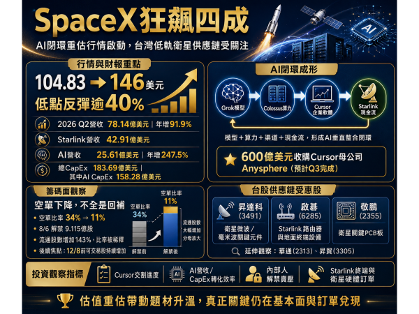 圖片來源：ChatGPT 製圖
